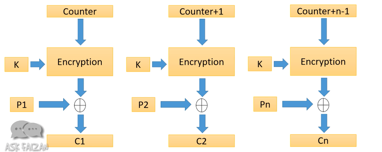 counter-mode